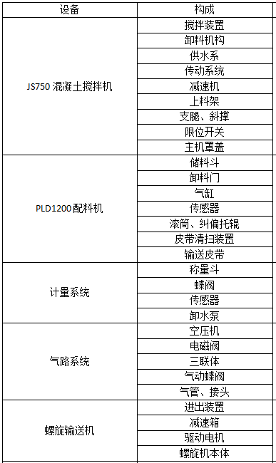 35攪拌站詳細配置、相關參數(shù)及價格