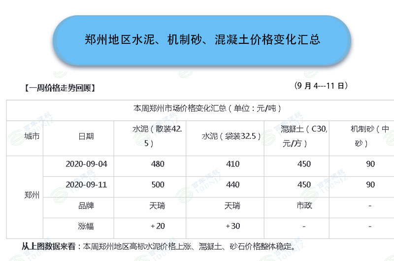 鄭州地區(qū)混凝土攪拌機(jī)價格表