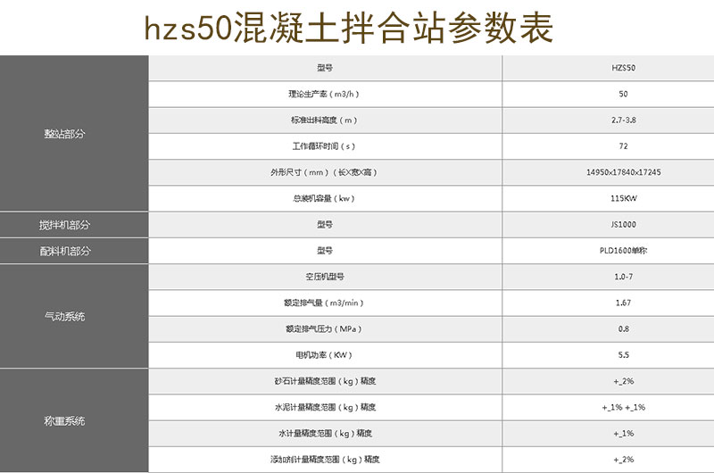 50站設備參數(shù)