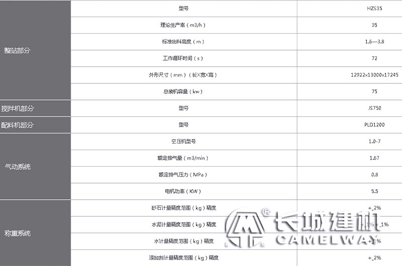 hzs35參數(shù)表