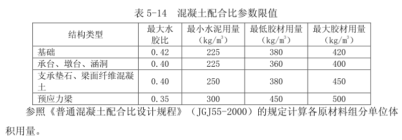 混凝土配合比