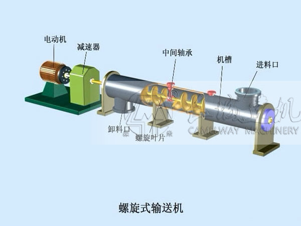 LSY系列螺旋輸送機（進口）